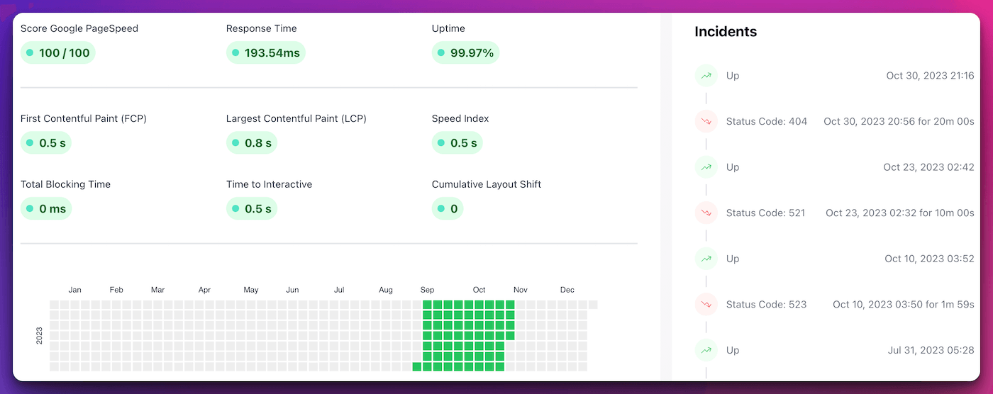 Sign Up to WP Umbrella